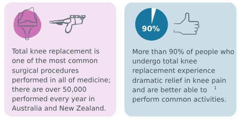 Total Knee Replacement Total Knee Replacement